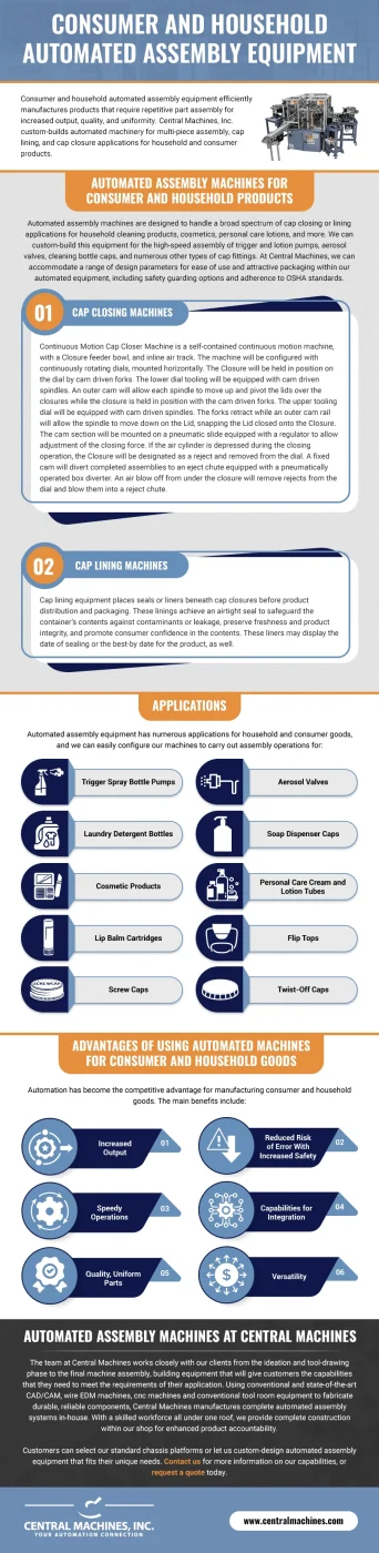 Infographic: Consumer and Household Automated Assembly Equipment