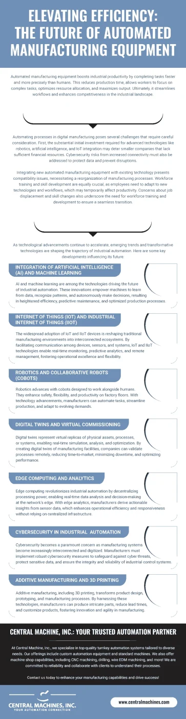 Infographic: Elevating Efficiency: The Future of Automated Manufacturing Equipment