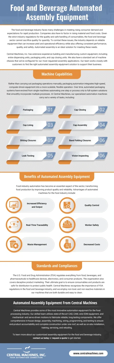 Infographic: Food and Beverage Automated Assembly Equipment