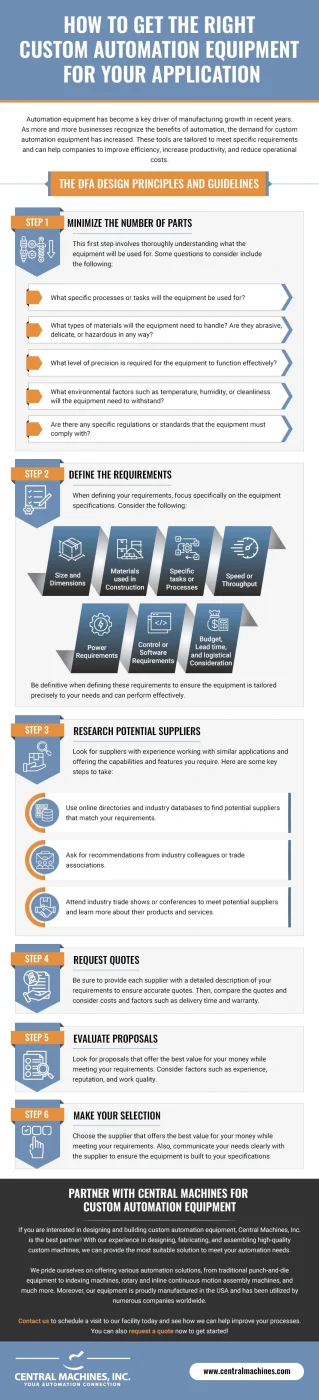Infographic: How To Get the Right Custom Automation Equipment for Your Application