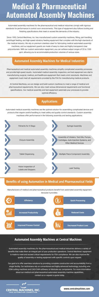 Infographic: Medical & Pharmaceutical Automated Assembly Machines