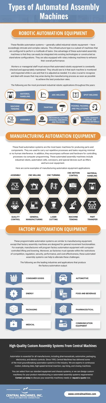 Infographic: Types of Automated Assembly Machines