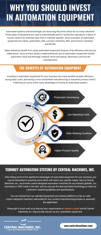 Infographic: Why You Should Invest In Automation Equipment